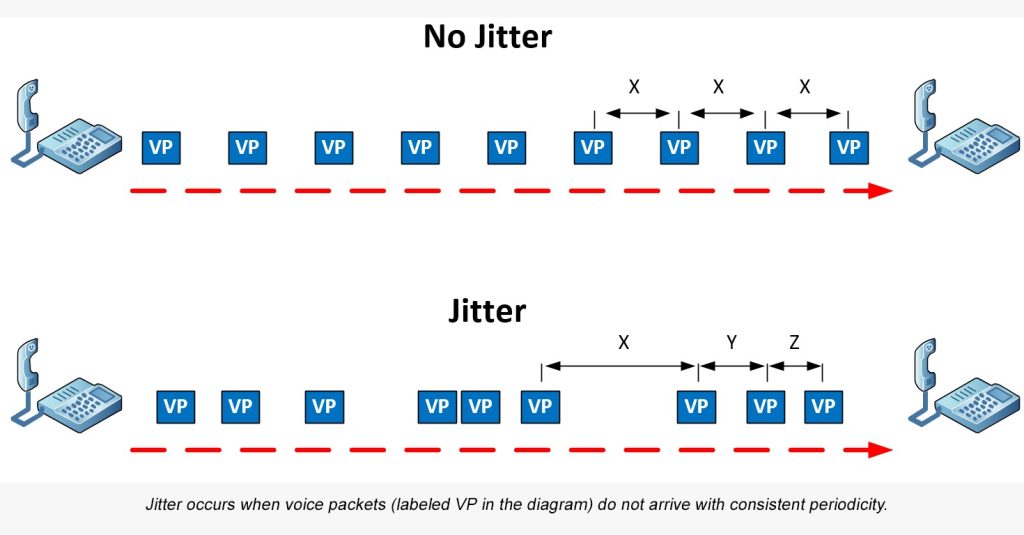 jitter-ne-demek