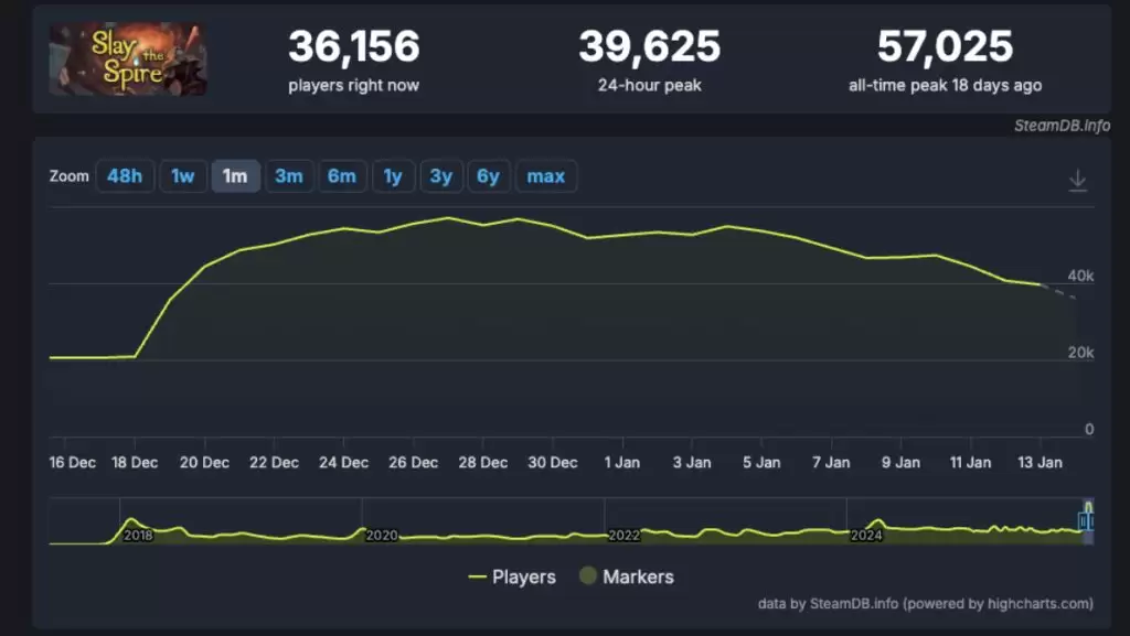 slay the spire steam